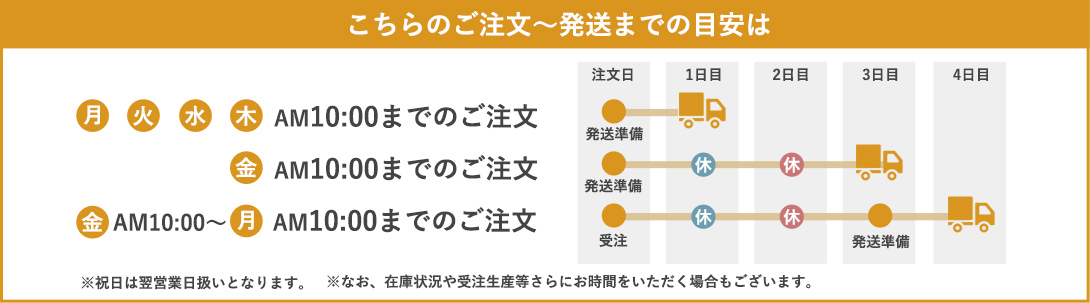 こちらのご注文~発送までの目安は
