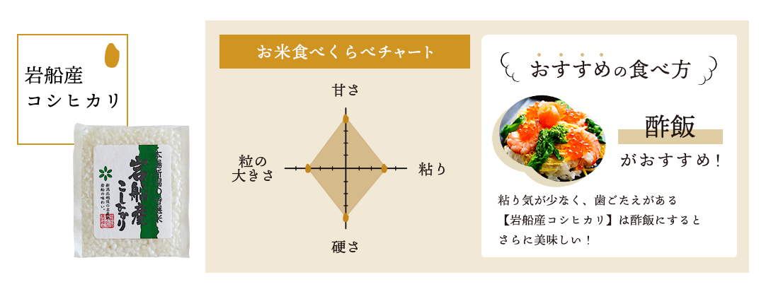 新潟米食べ比べ6個セット（真空300g2合キューブ米×6個セット）※無洗米※　こめや丸七