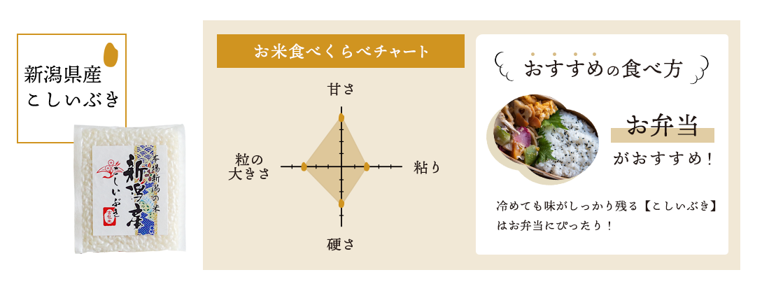 新潟県産こしいぶき