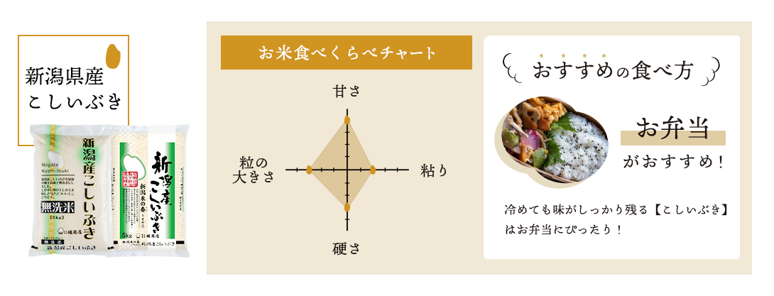 新潟産こしいぶき