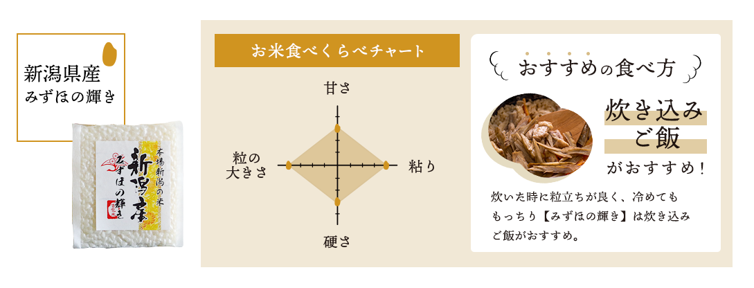 新潟県産みずほの輝き