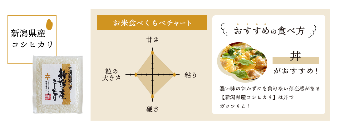 新潟県産コシヒカリ