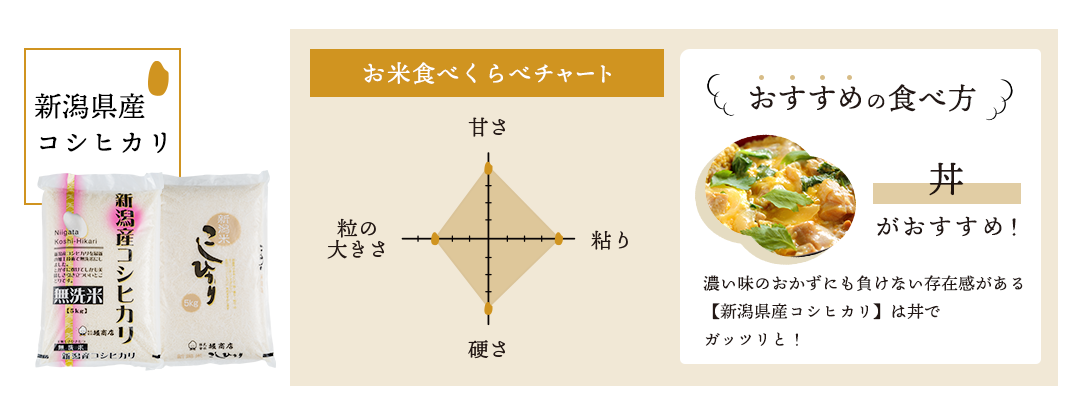 新潟産コシヒカリ