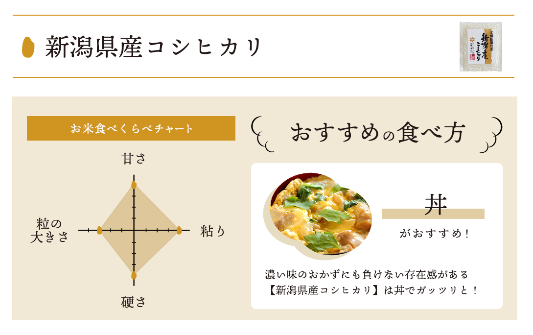 新潟米食べ比べ10個セット（真空300g2合キューブ米×10個セット）※無洗米※　こめや丸七