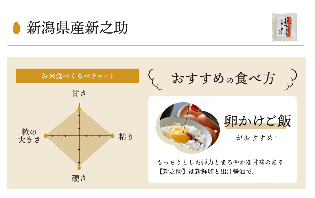 新潟米食べ比べ6個セット（真空300g2合キューブ米×6個セット）※無洗米※　こめや丸七