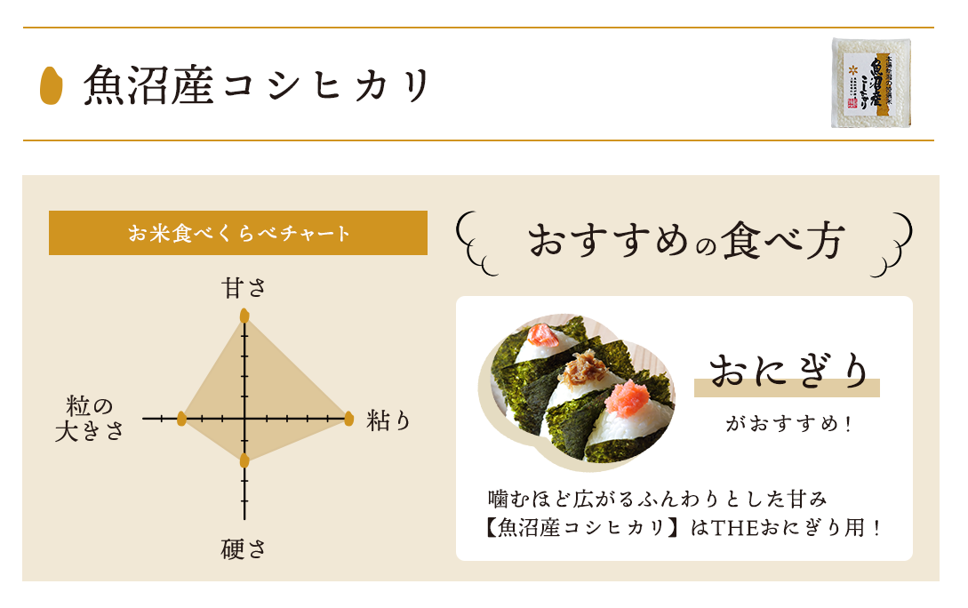 新潟米食べ比べ6個セット（真空300g2合キューブ米×6個セット）※無洗米※　こめや丸七