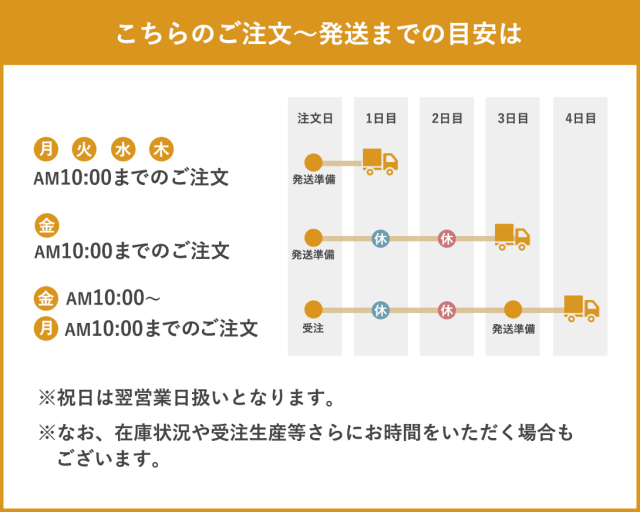 こちらのご注文~発送までの目安は