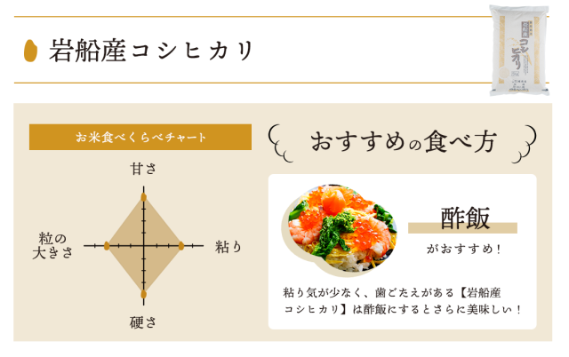 ギフト　こめや丸七　令和4年産>こめや丸七　2022年産　新潟米　お楽しみ福袋セット5kg*2（合計10kg）　プレゼント　食べ比べ