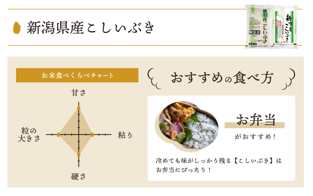 食べ比べ　ギフト　令和4年産>こめや丸七　プレゼント　2022年産　新潟米　お楽しみ福袋セット5kg*4（合計20kg）　こめや丸七