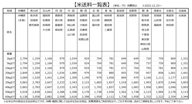 米食派専用百貨店 こめや丸七　米送料改定のお知らせです。